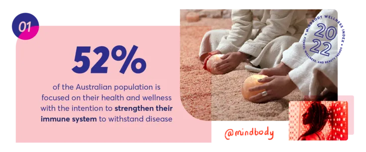 Australian Immune Wellness