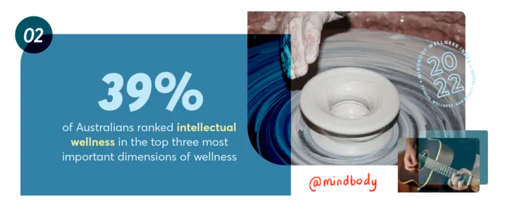 Australia Intellectual Wellness