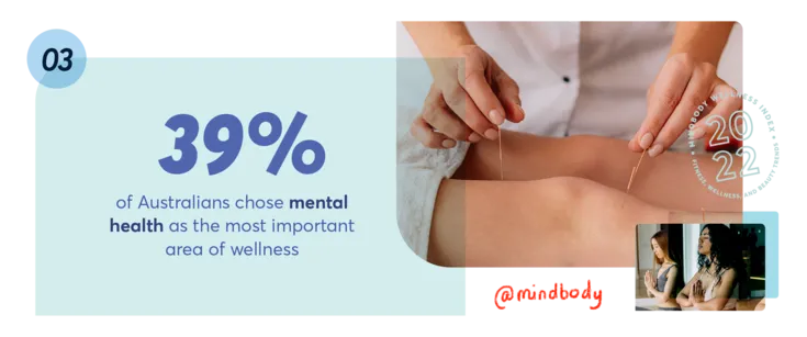 Australian Mental Wellness