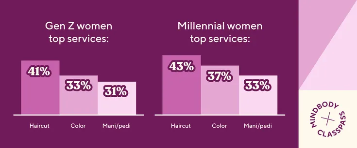 women top services
