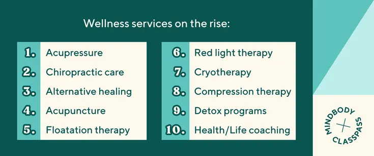 wellness services on the rise