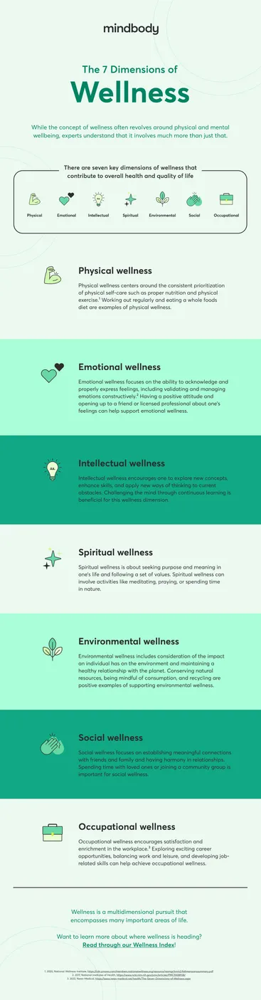 7 dimensions of wellness