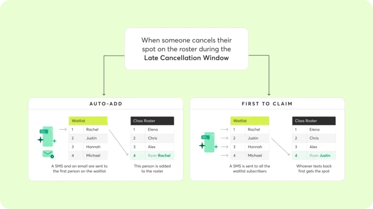 Mindbody waitlist backend