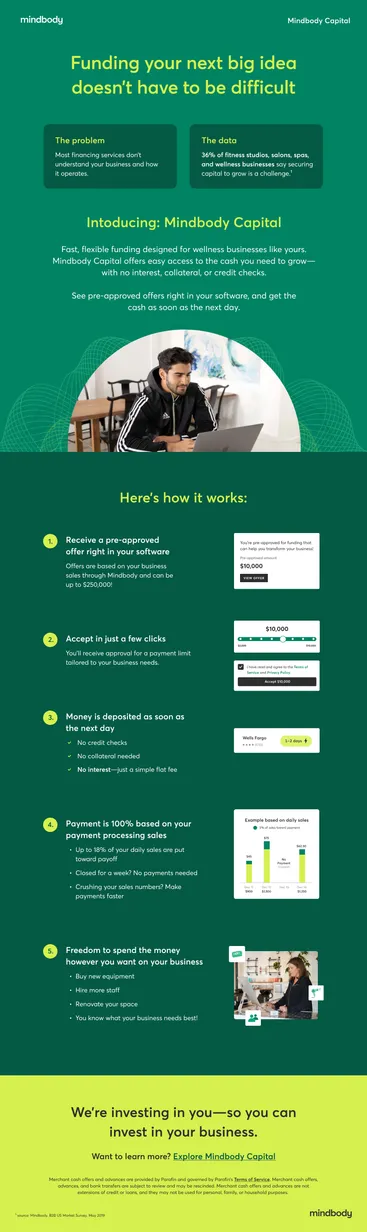 Mindbody Capital Infographic