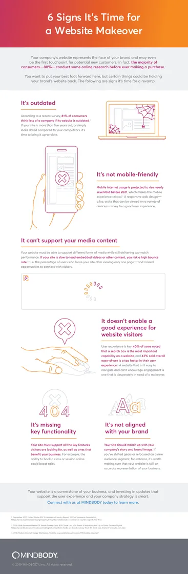 Infographic detailing 6 signs it's time for a website makeover