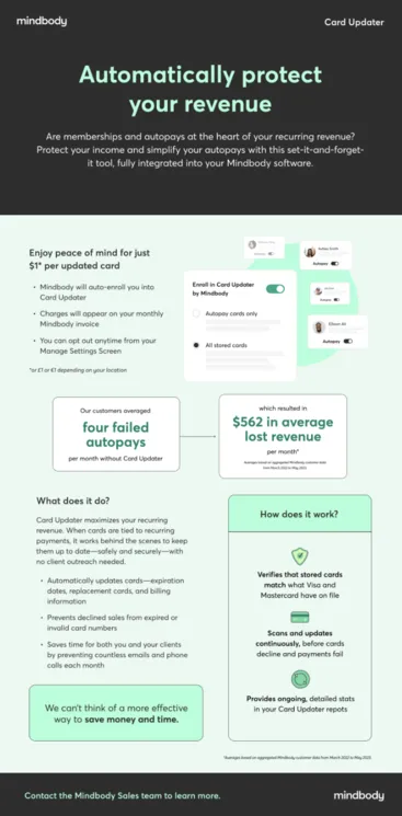 Mindbody Card Updater Infographic