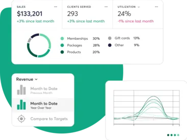 A collage demonstrating the reporting capabilities of Mindbody software.