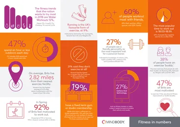 How the UK works by numbers