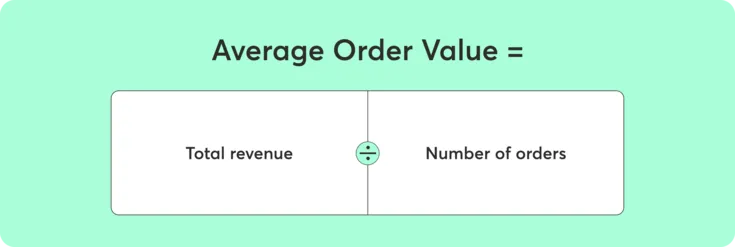 Average Order Value = total revenue / number of orders 