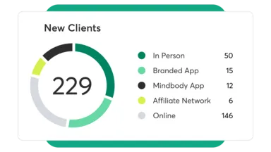 A collage showing Mindbody business reporting