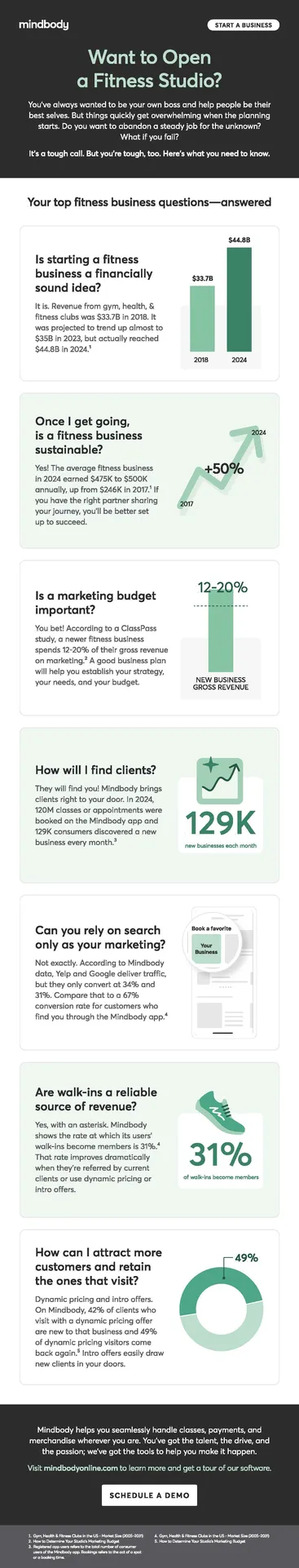 Want to Open a Fitness Studio?